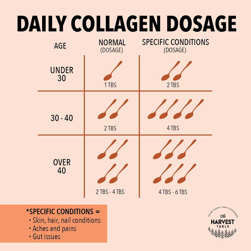 The Harvest Table Pure Bovine Collagen Granules, Assorted